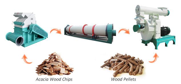 acacia hard wood pelleting process and equipment