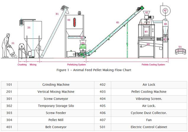 cattle feed pellets making process