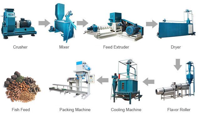 low cost floating fish feed plant equipment