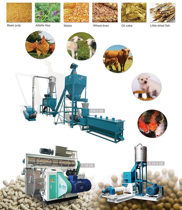 livestock poultry feed processing machines in Tanzania Africa