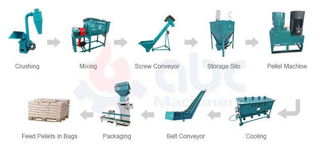poultry feed mill equipment manufacturer