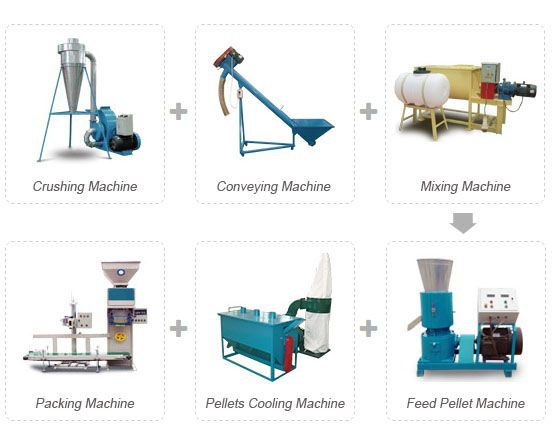 small feed mill plant equipment for cattle feed and sheep feed