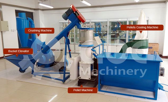 small wood pelleting equipment unit - HOT Sale for small biomass pellet making factory