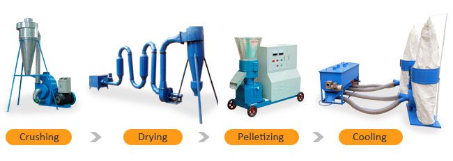small scale sugarcan bagasse pellet production line