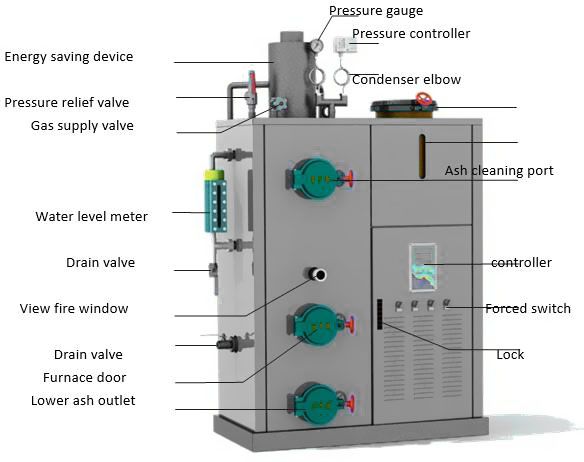 wood pellet boiler - biomass pellet heating system