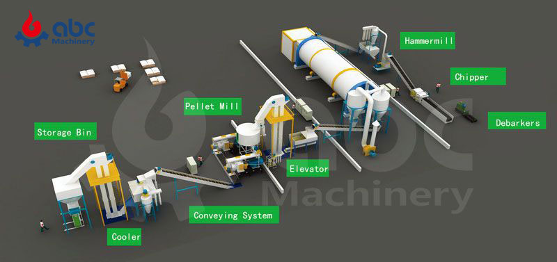 2 Ton Biomass Pellet Production Line at Factory Price