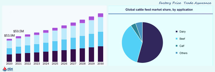 Cattle Feed Pellet Market in India / Investment Report