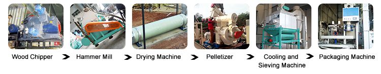 Bamboo Pellet Production