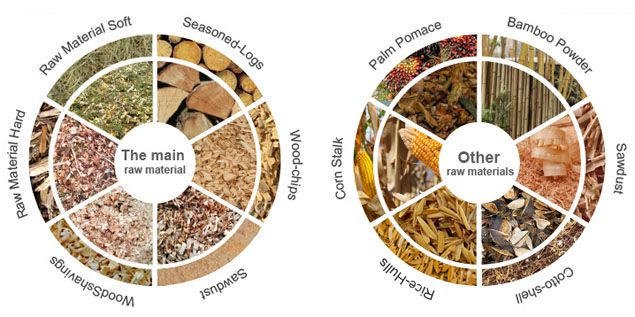 biomass materials for pelletising production line