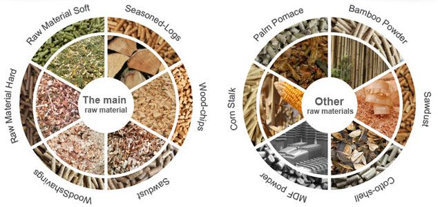 biomass pellet materials