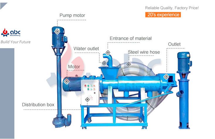 Cheap Chicken Manure Dewatering Screw Press Machine for sale