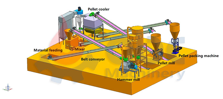 Commercial Organic Fertilizer Production Plant Setup Cost