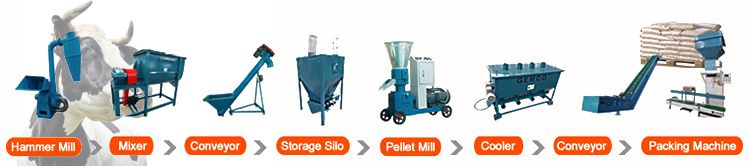 Dairy Feed Pellet Production Process