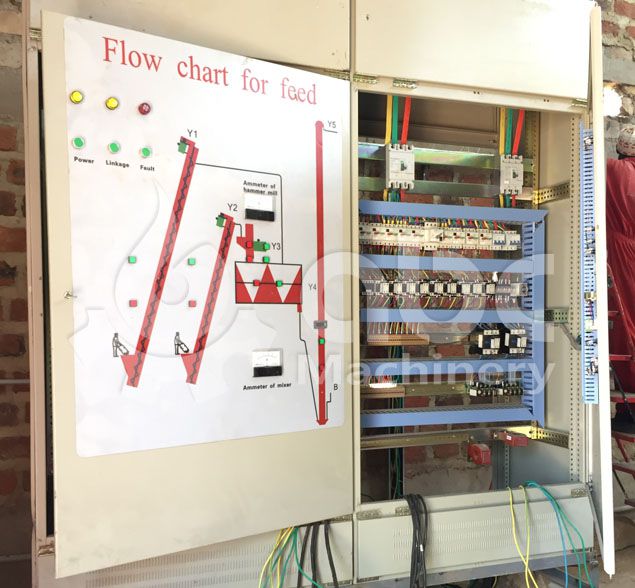 electric carbinet of the feed pellets production mill