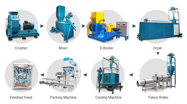 equipments for starting aquatic feed processing plant