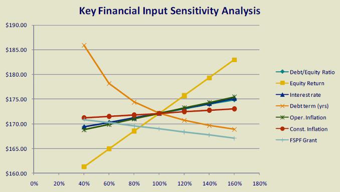 financial input of pellet plant