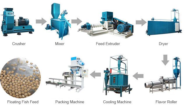 floating fish feed machine for small-sized feed production plant