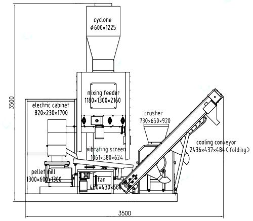 GEMCO Wood Pellet Mill for Home Use – Buy High Quality Wood Pellet Mill for  Fuel Pellets Making