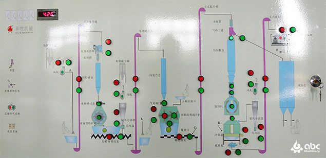 poultry feed manufacturing process design