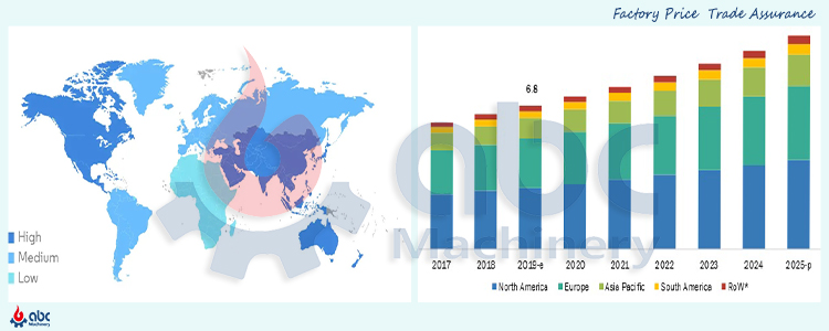 Rising Animal Feed Investing Market