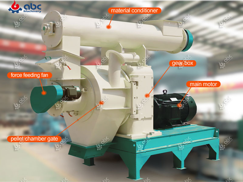 Single Ring Die Poultry Feed Pellet Machinery at Low Cost