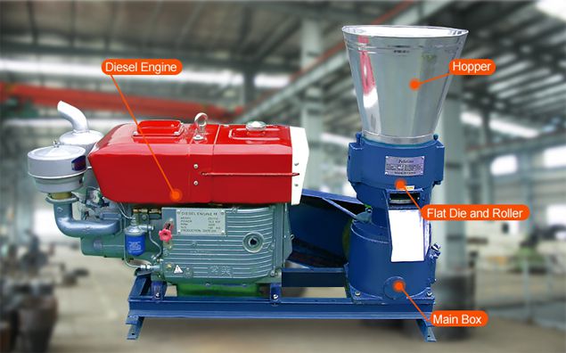 Biomass Pellet Mill,Pellet Machine - KMEC