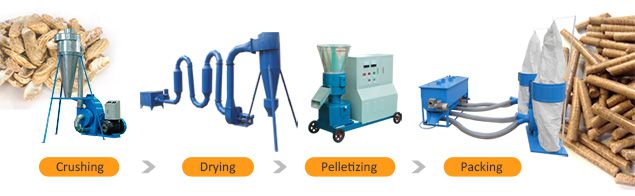 small wood pellet equipment unit for farmers with low cost budget