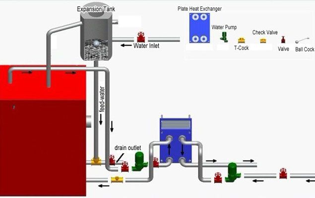 small biomass pellet boiler